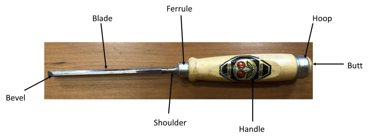 Wood Carving Chisels And Gouges How Gouges Are Numbered Florida 