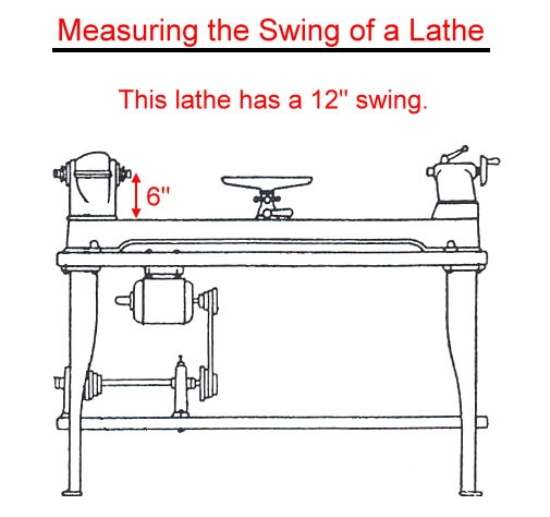 swing of a lathe