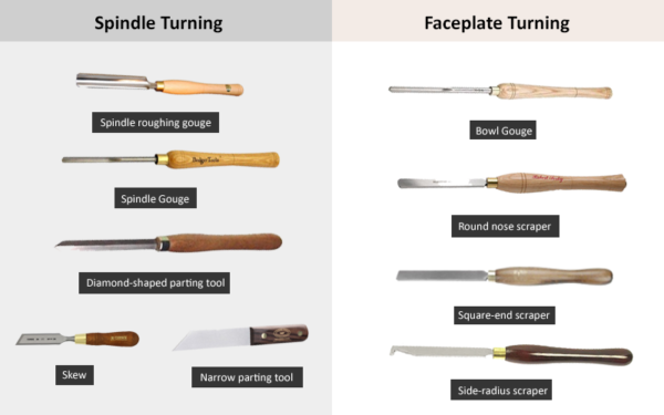 Learn About The Lathe | Types of Lathes and the Turning Tools – Florida ...