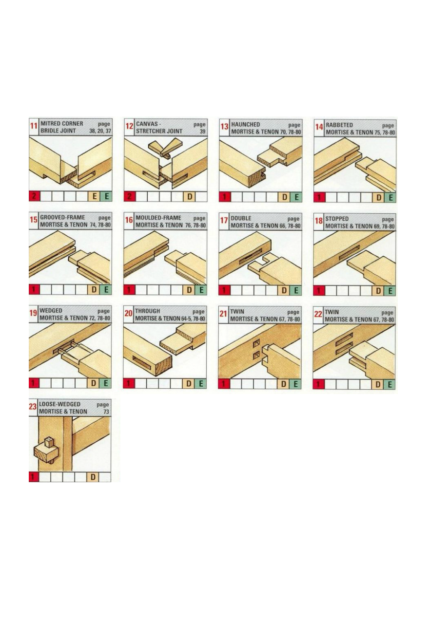 florida school of woodwork offers six-week intensive